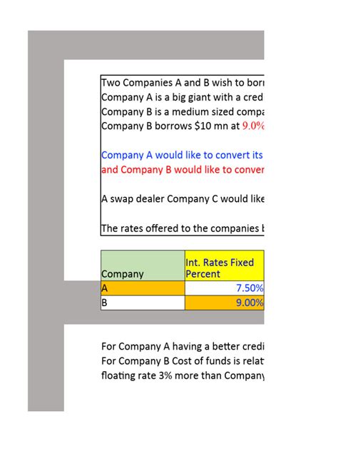 Swap Contract Example 的图像结果