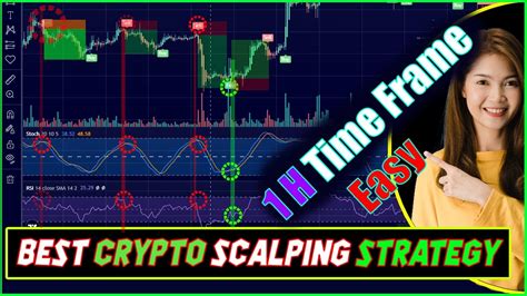 Image result for Cryptohopper Scalping