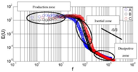 Image result for Using an iPhone for Spectral Analysis