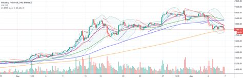 Trading View Indicator Script 的图像结果