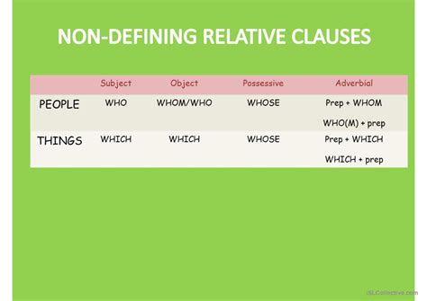 Image result for Relative Clauses Grammar