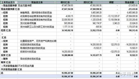 超详细现金流量表Excel模板_超详细现金流量表Excel模板下载_财务会计 > 其他-脚步网