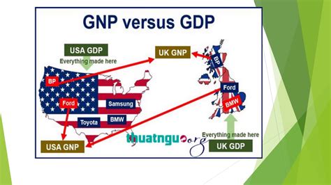 到底是GNP还是GDP=C+I+G+(X-M)-GDP是怎么算出来的？