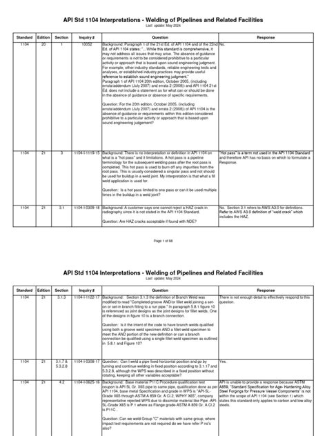 Image result for Pipe Line API 1104