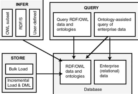 RDF Model 的图像结果