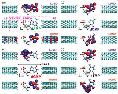 Predicting Finite-Bias Tunneling Current Properties from Zero-Bias ...