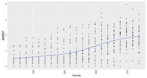 Climate Change and Economic Growth: The Role of Environmental Policy ...