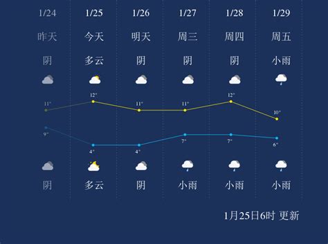 1月25日内江天气早知道_手机新浪网