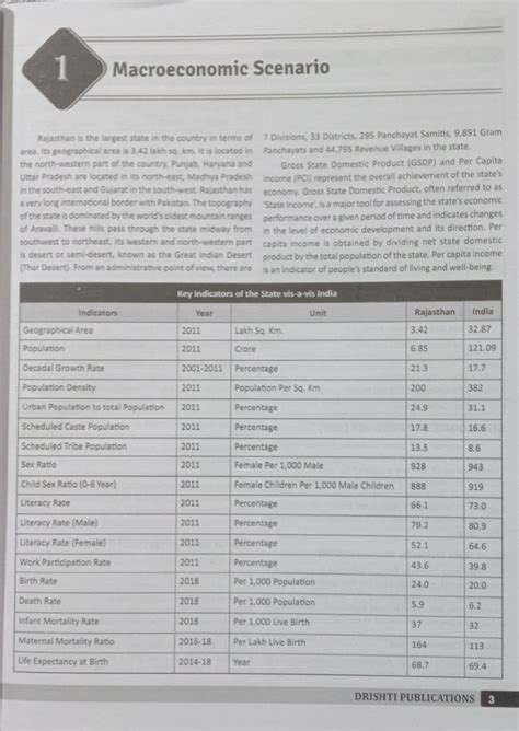 Drishti IAS-Economy of Rajasthan,India and World-GS (Prelims & Mains ...