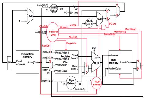 MIPS Machine 的图像结果