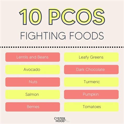 10 PCOS Fighting Foods - PCOS Weightloss | #1 PCOS Resource