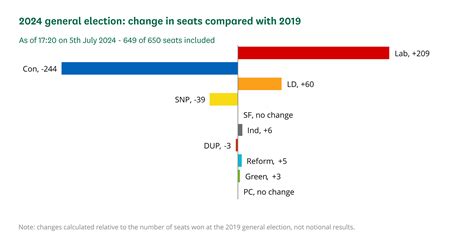 General Election 的图像结果