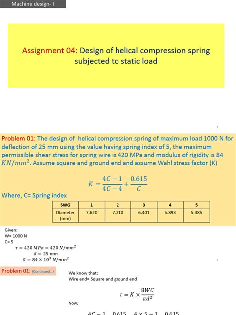 Image result for Helical Spring Test