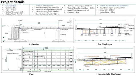 DESIGN OF COMPOSITE STEEL PLATE GIRDER BRIDGE | CEPT - Portfolio