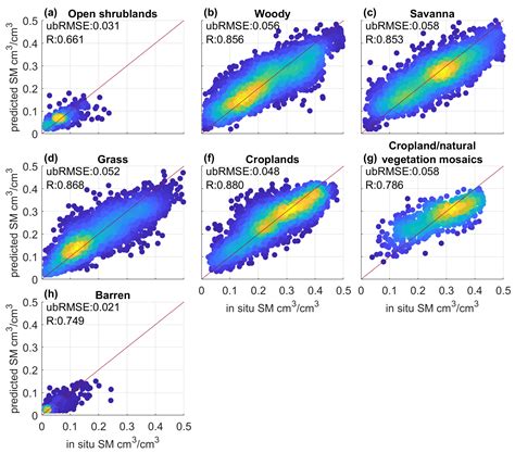 Machine Learning-Based CYGNSS Soil Moisture Estimates over ISMN sites ...