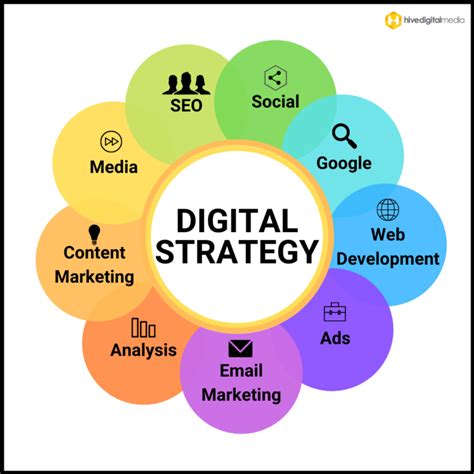 Digital Strategy Examples 的图像结果