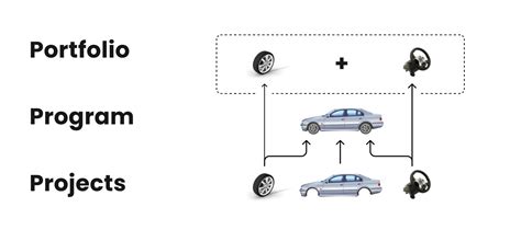 Portfolio X Program Management 的图像结果