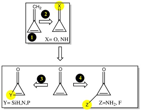 Experiment Computer Modelling 的图像结果