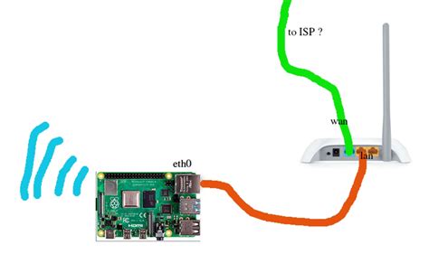 OpenWrt Raspberry Pi 4 Router 的图像结果
