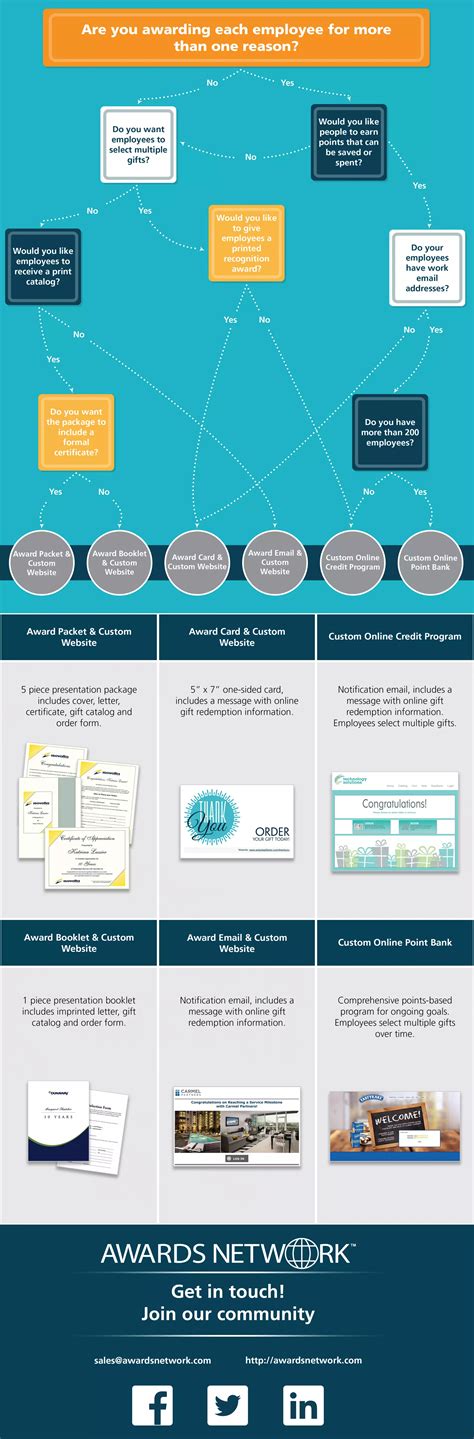 Image result for How to Implement of Employee Recognition Program