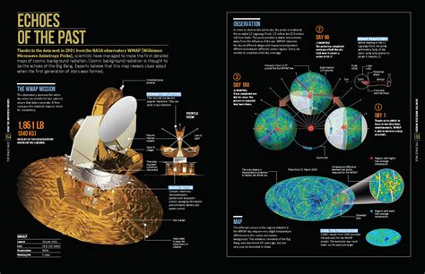 How The Universe Works