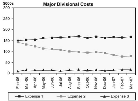 Image result for Multi-Line Graph AVG Graph