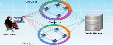 Image result for Web-Based Collaborative Learning