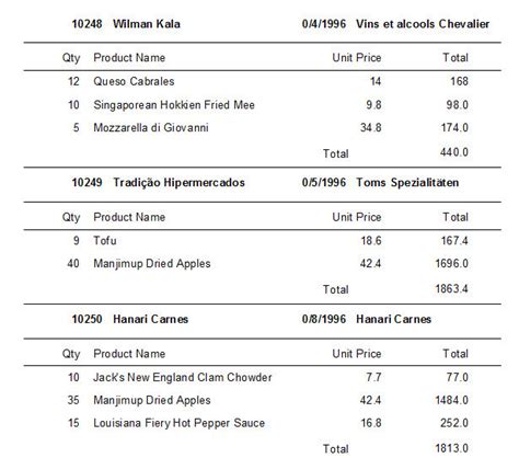 Image result for Rdlc Report Viewer Tutorial