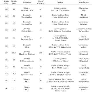 Humanoid 的图像结果