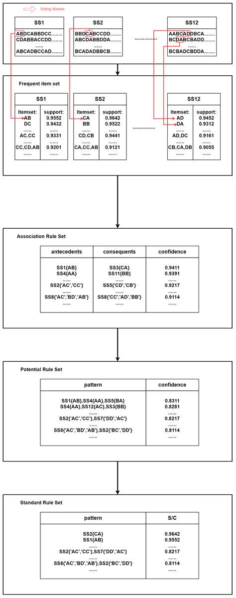 Heart Diseases Recognition Model Based on HRV Feature Extraction over ...