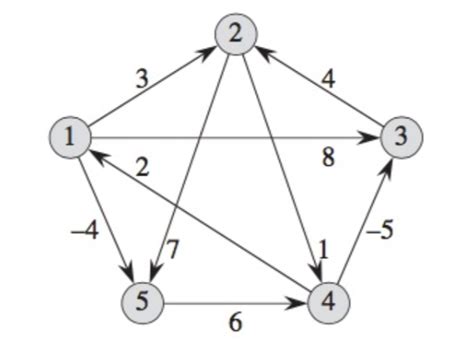 Image result for Java Skeleton Code