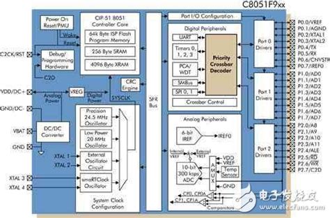 多MCU系统是什么？MCU控制系统电路图解析 - 电子发烧友网