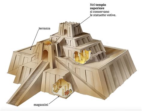 Parts Of Ziggurat Of Ur