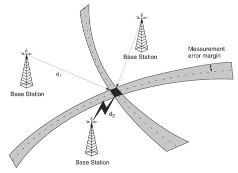 Image result for Triangulation Example