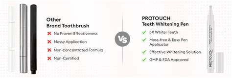 India's 1st Teeth Whitening Pen For A Pearly White Smile – Protouch
