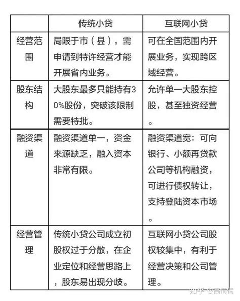 河北小贷公司验资5000万10天多少钱_河北小贷公司验资_北京阳光奥美资产管理有限公司