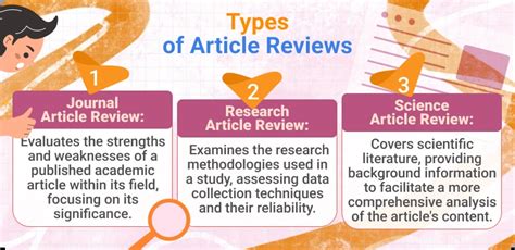 Image result for Article Review Examples