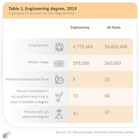 Image result for Computer Engineering Growth
