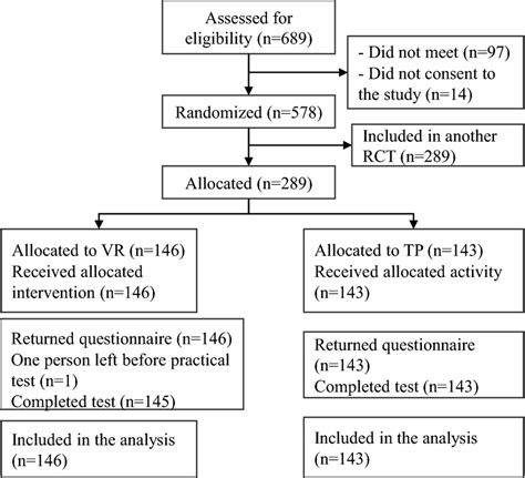 Image result for Interactive VR Flow