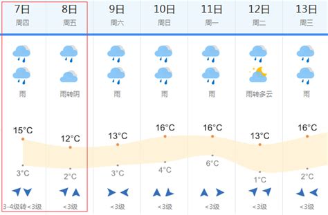 平湖市天气预报,天气预报15天查询,重庆市天气预报_大山谷图库