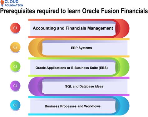 Image result for Payment Method Oracle Fusion Financials