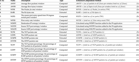 Image result for P4 Features