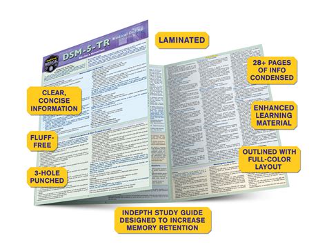 Image result for DSM Coding