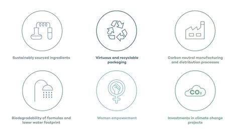 L'Oréal's Carbon Neutral Pledge & Women Empowerment | L'Oreal Paris