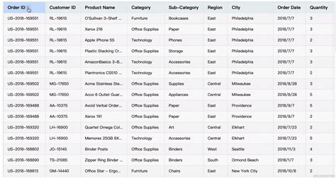 Envato DataTable 的图像结果