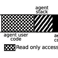 Image result for How Stack Protection Works