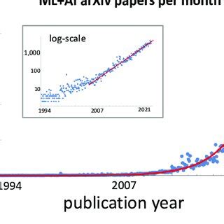 Image result for How Many Paper Use Pytorch