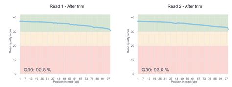 Image result for ATAC-seq Data Analysis