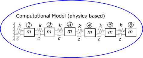Computational Science 的图像结果
