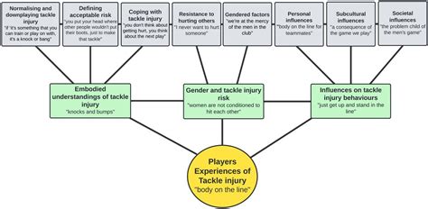 Image result for Software Design Subject Module